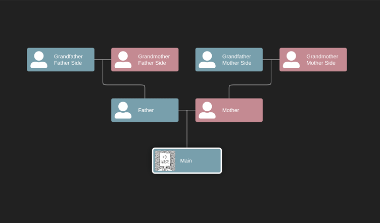 Family Chart | Interactive Demos