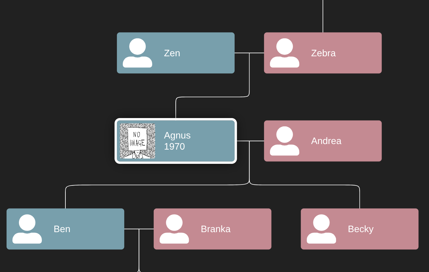 Family Chart | Interactive Demos