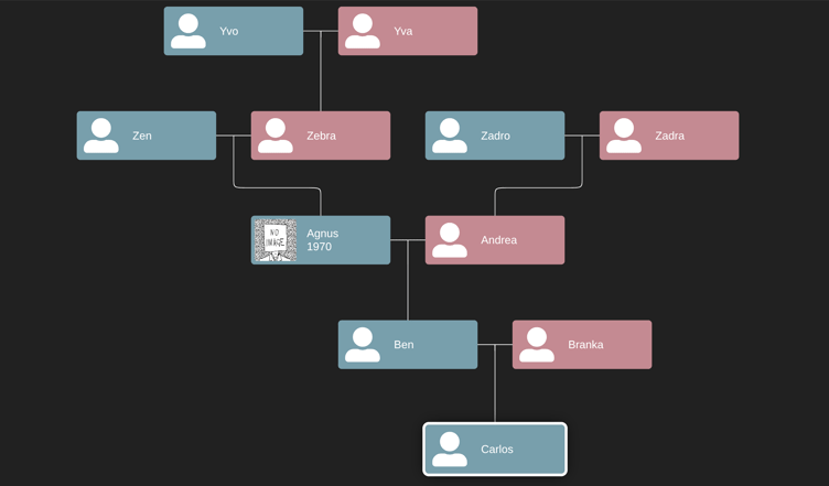 Smart Family Tree Family Chart | Interactive Demos